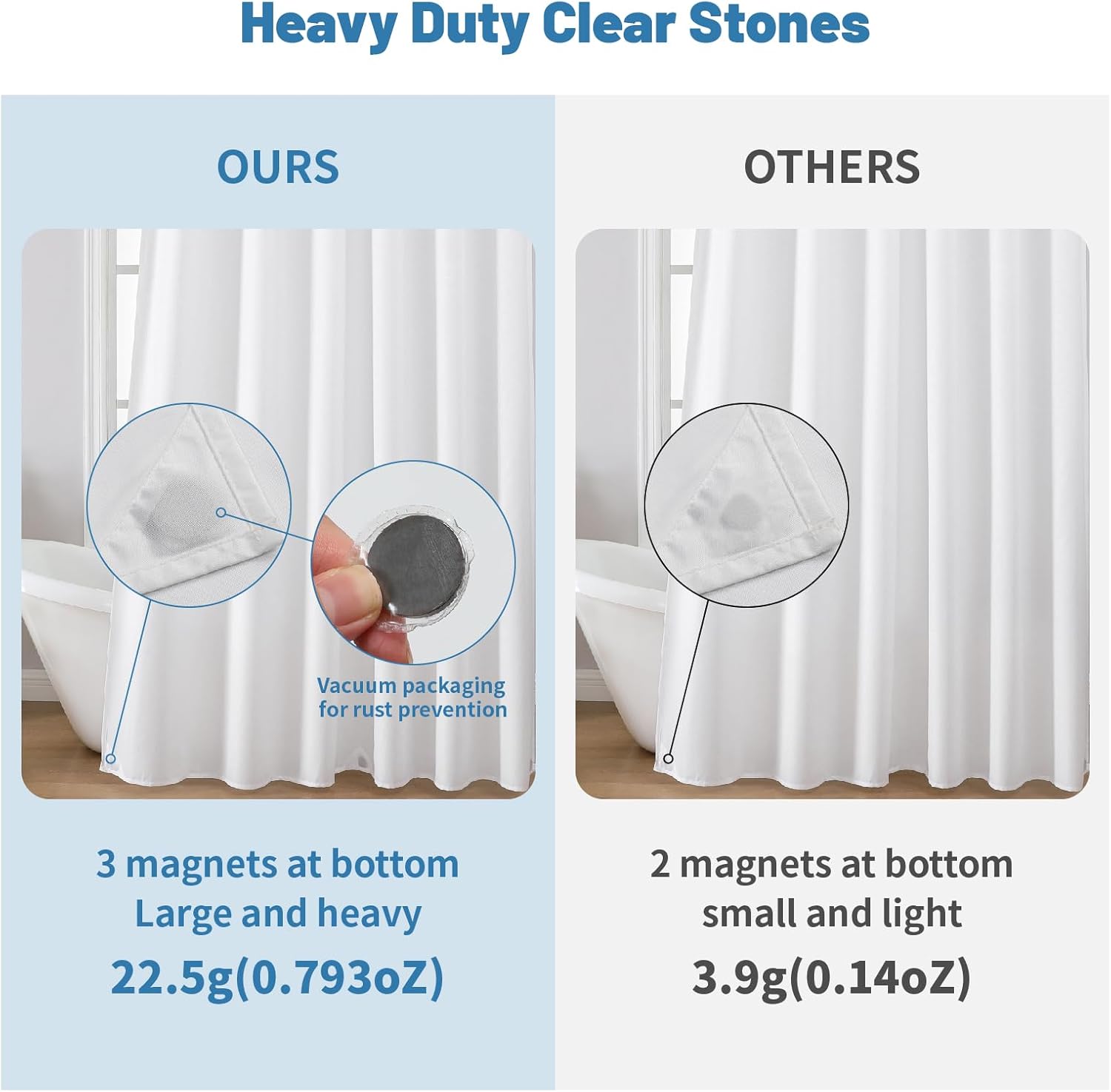 THAIGEE Water-Repellent Fabric Shower Curtain Liner - Hotel Quality Machine Washable, 3 Heavy-Duty Magnets with Rustproof Grommets & Weighted Hem, Standard Size 72x72in White